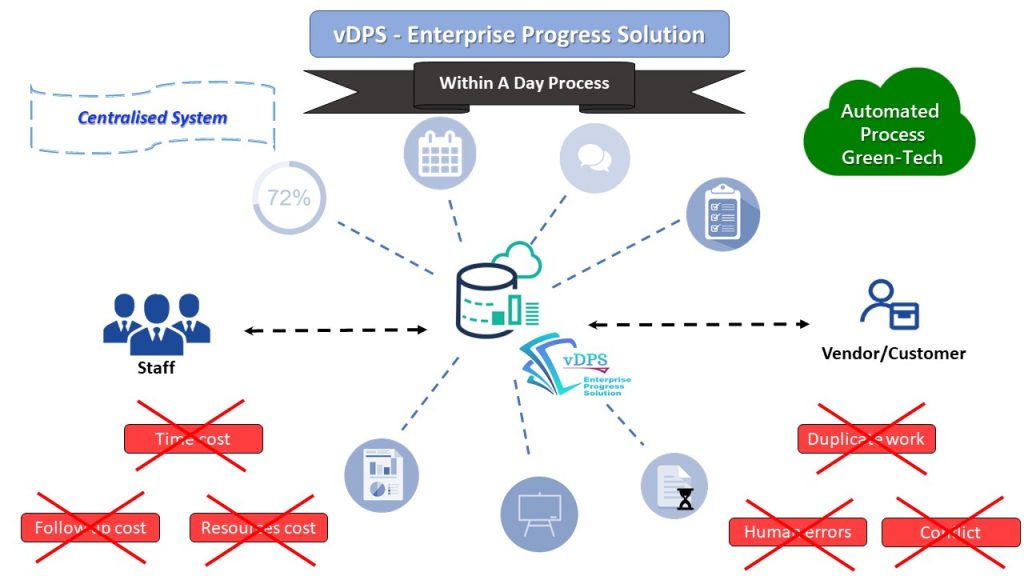 vDPS Enterprise Progress Solution